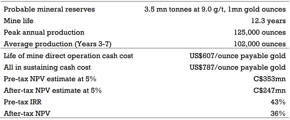 Figure 20: Results of feasibility study at US$1,275/troy ounce