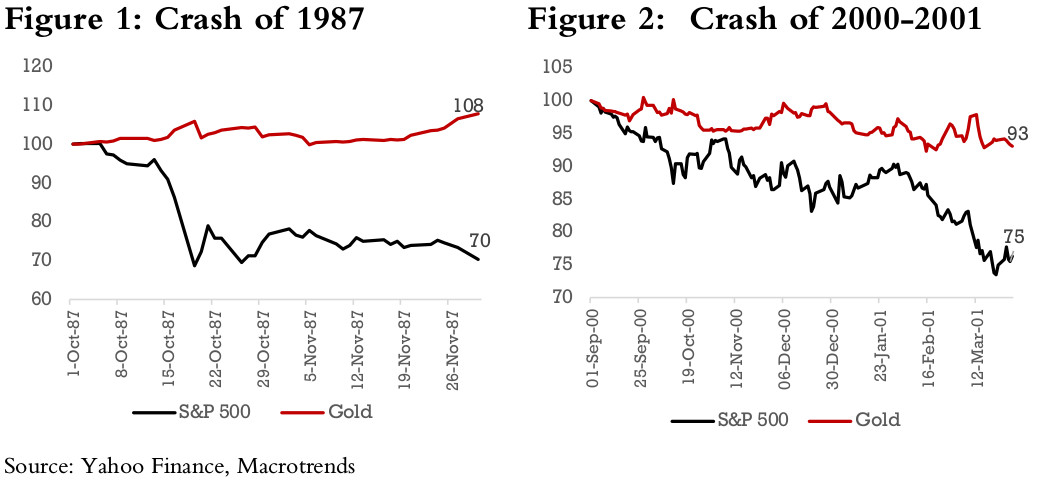 Looking at 2008, 2000 and 1987 as indicators