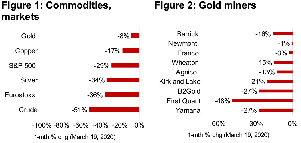 Grace under pressure: Gold relatively strong