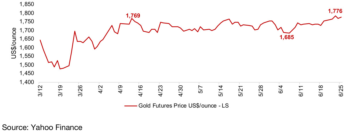 Figure 23: Gold futures nearest contract