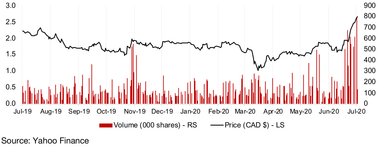 Figure 34: Auryn Resources share price and volume