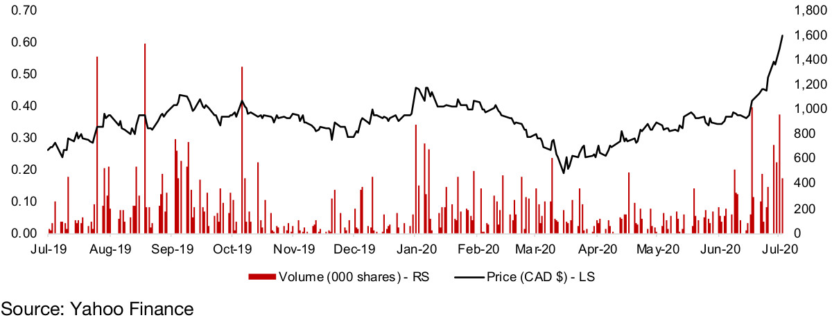 Figure 45: Benchmark Metals share price and volume
