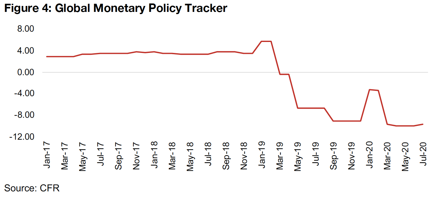 A look at the recent monetary expansion, a key gold price driver