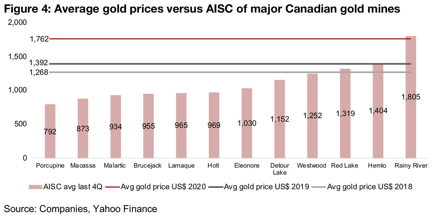 Context for the recent gold price decline