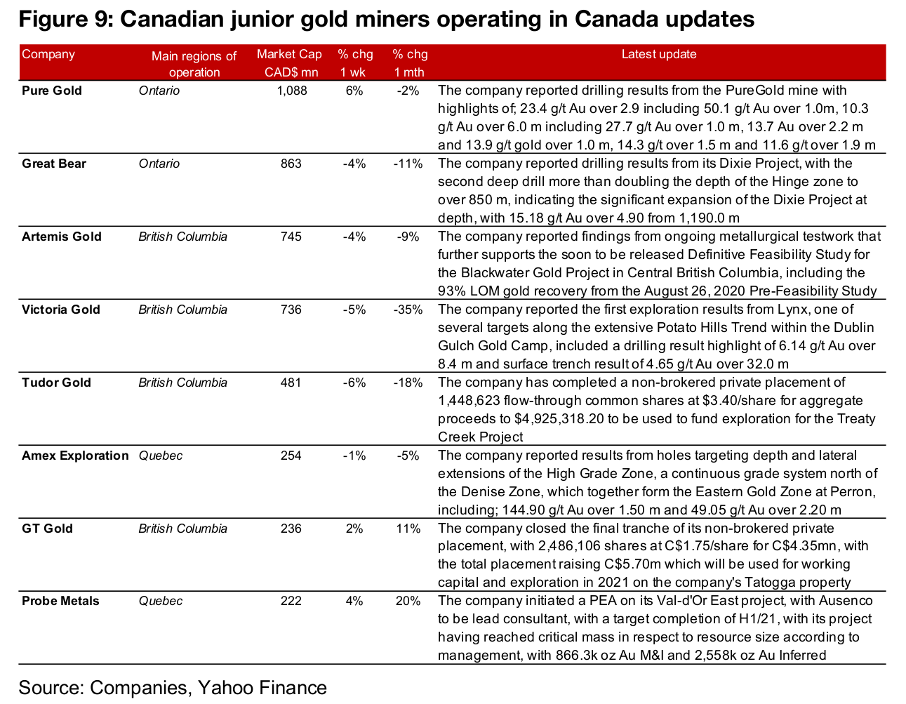Canadian gold juniors mixed