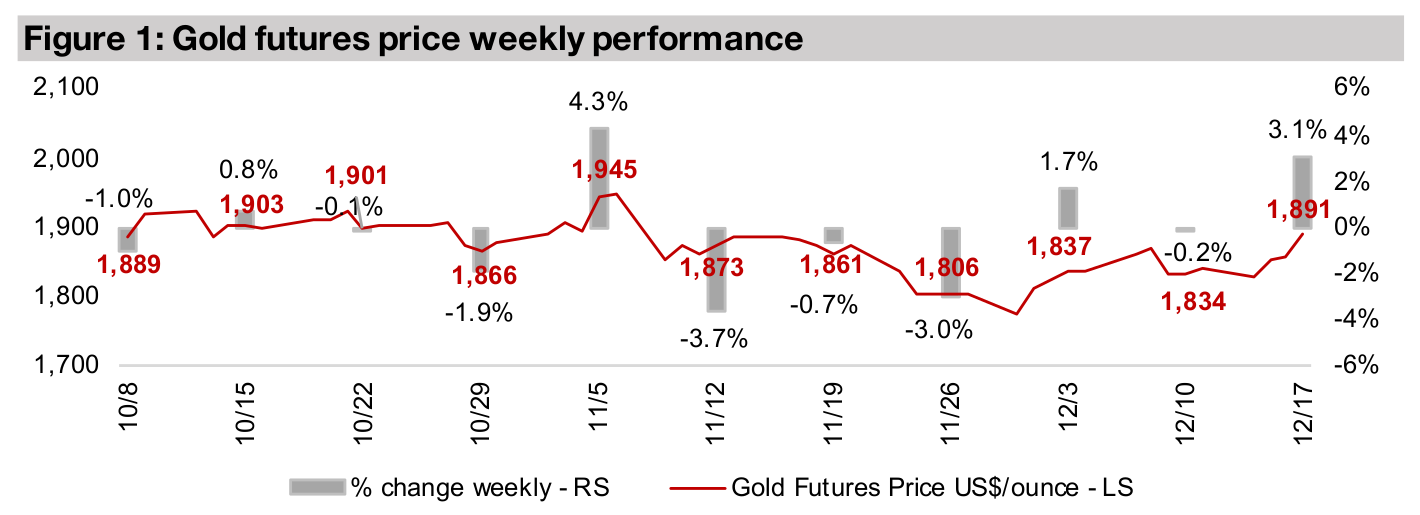Producers and juniors up on gold rebound; ARTG.V in Focus