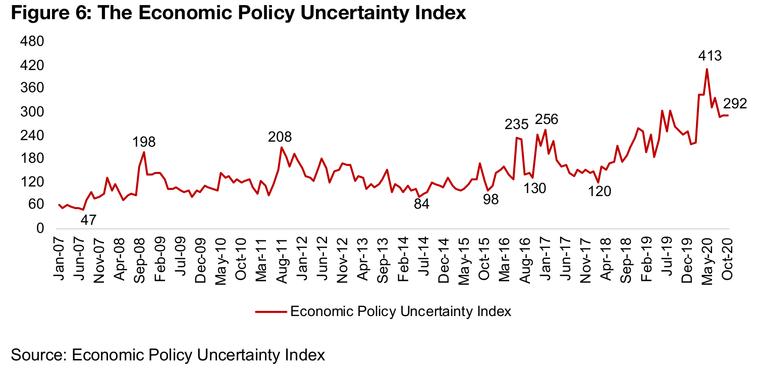 We have entered a high-risk period, as shown by rising VIX