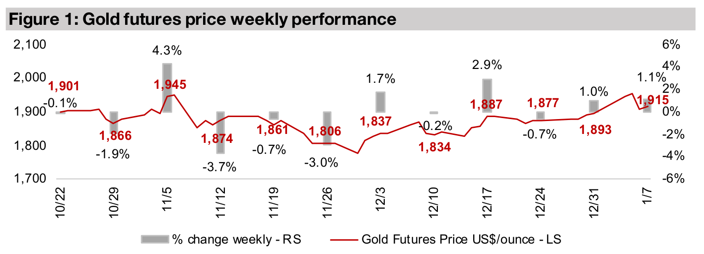 Producers and juniors up on gold rise; NFG.V in Focus
