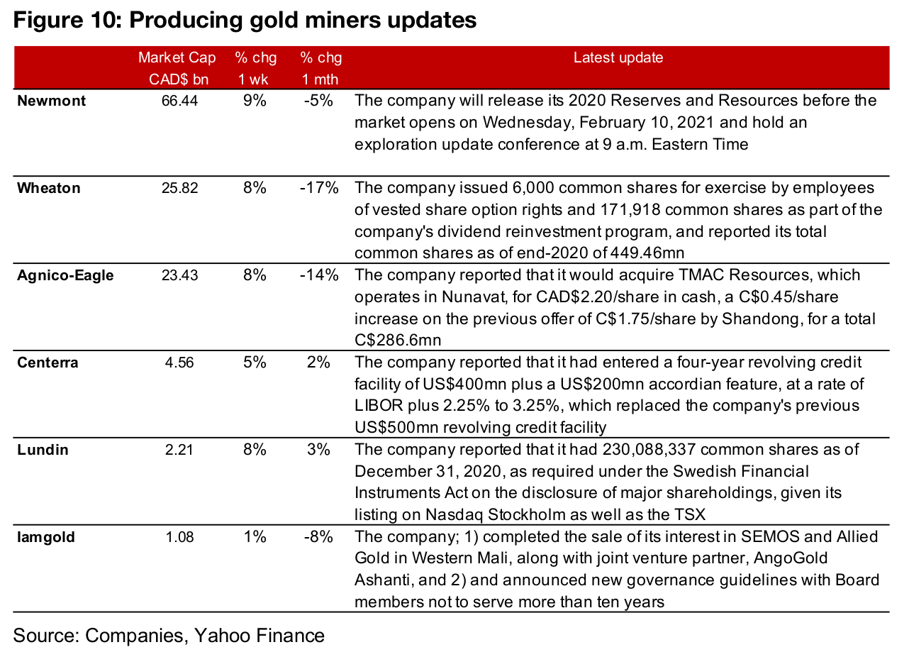 Producing miners up on gold