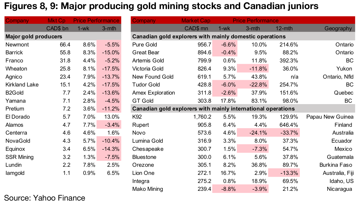 Gold supply growth versus currencies, inflation and risk perception