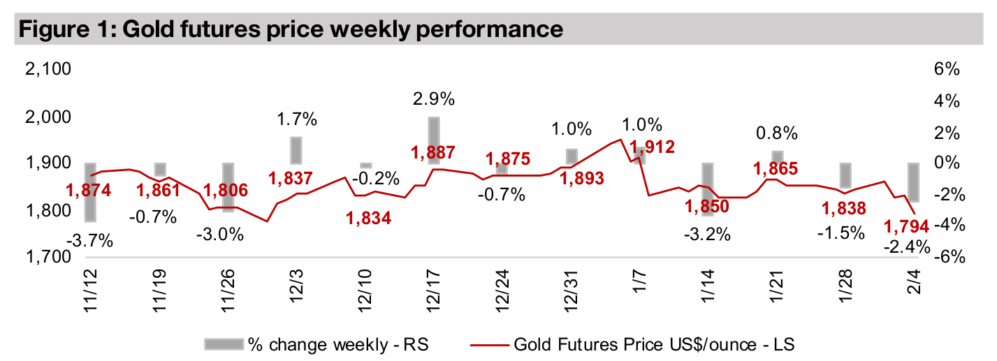 Gold stocks mixed, silver stocks rise on average