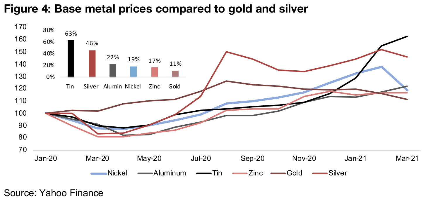 Gold price regains US$1,700/oz level