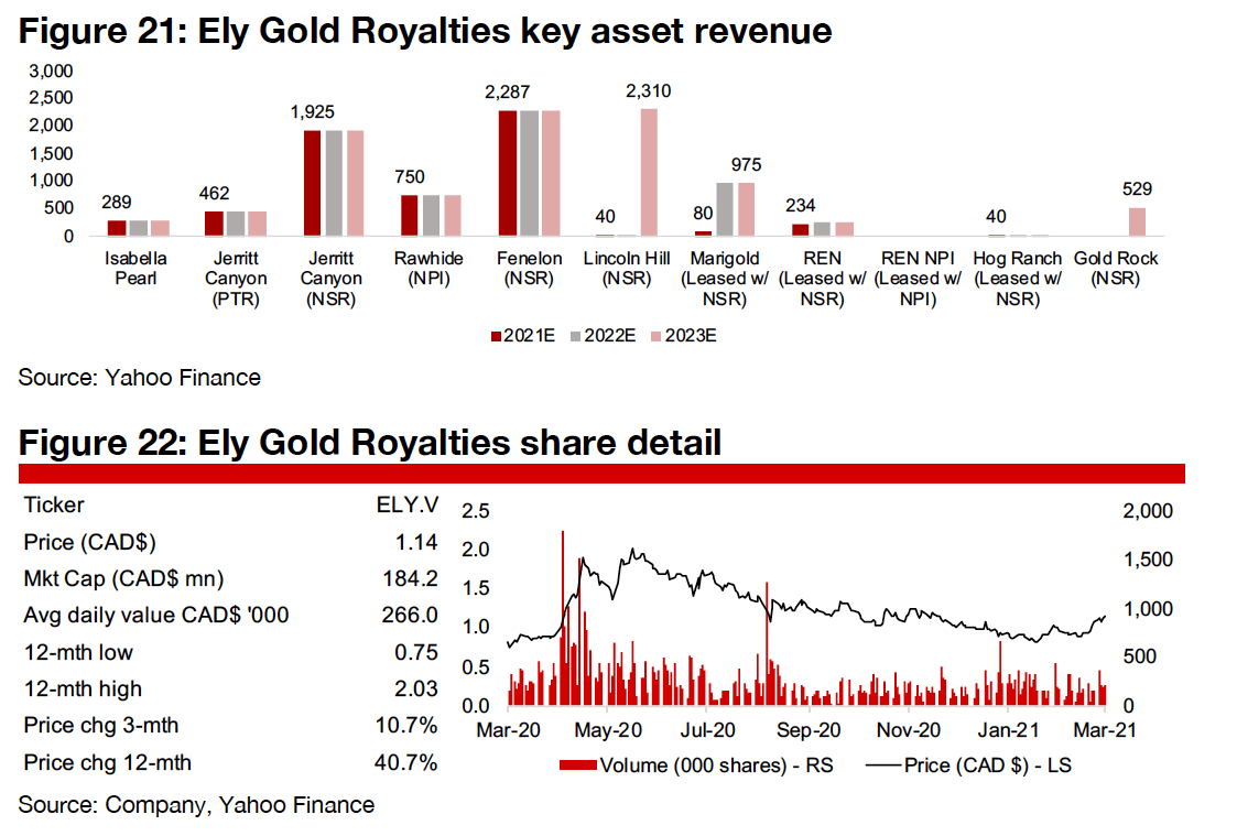 Nevada-focused gold royalty company