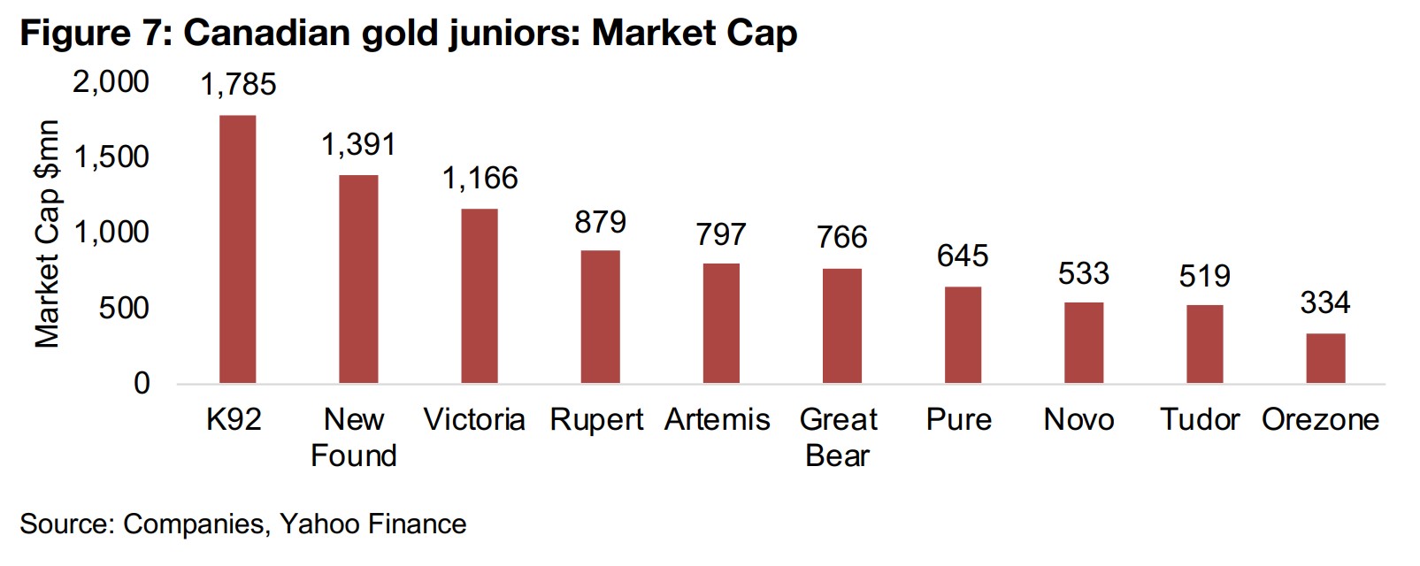 2) TSXV Juniors: Gold, silver and base metals