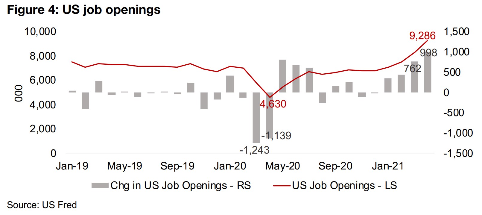 US jobs report shows that economy continues to heat up 