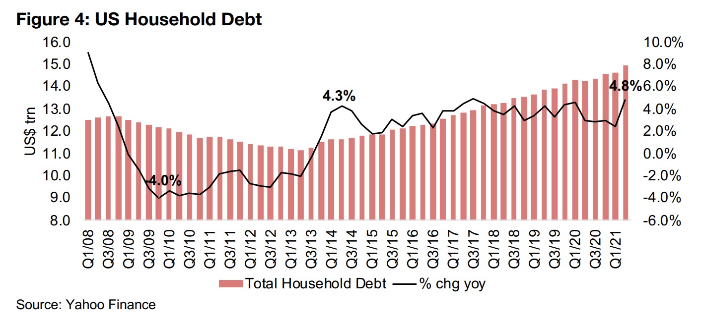 Mixed Messages From The Fed?