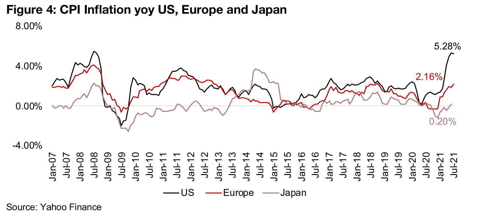 1) Gold rebounds again, but early taper a concern