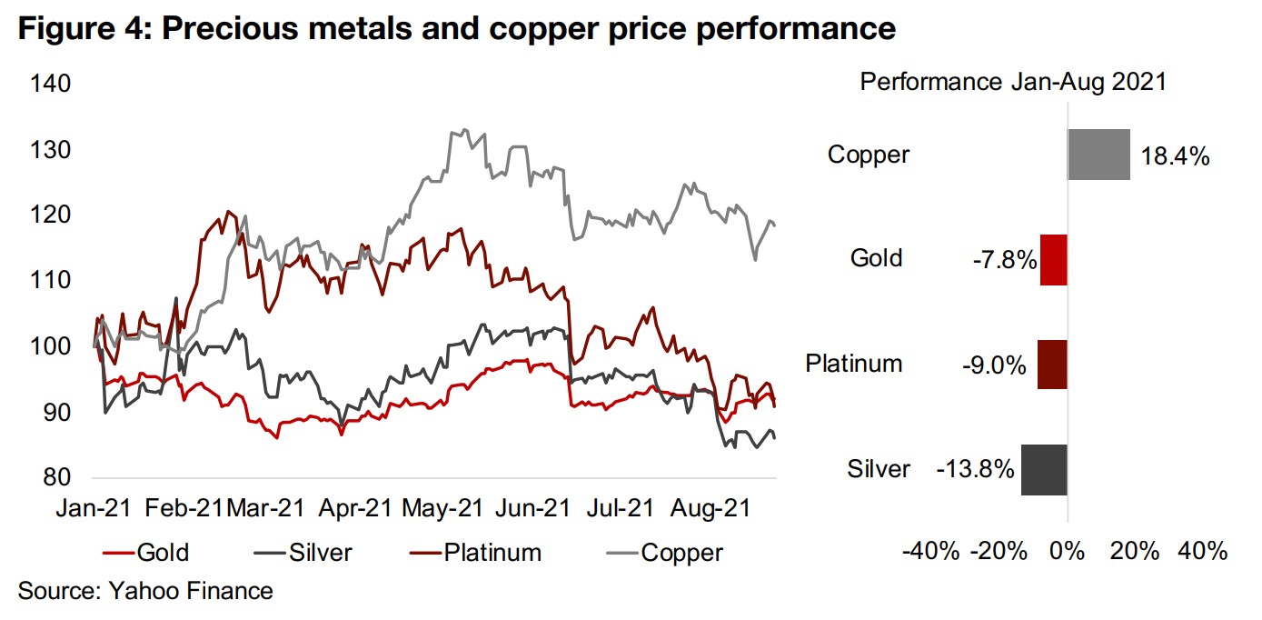 Gold and silver price estimates imply strong H2/21