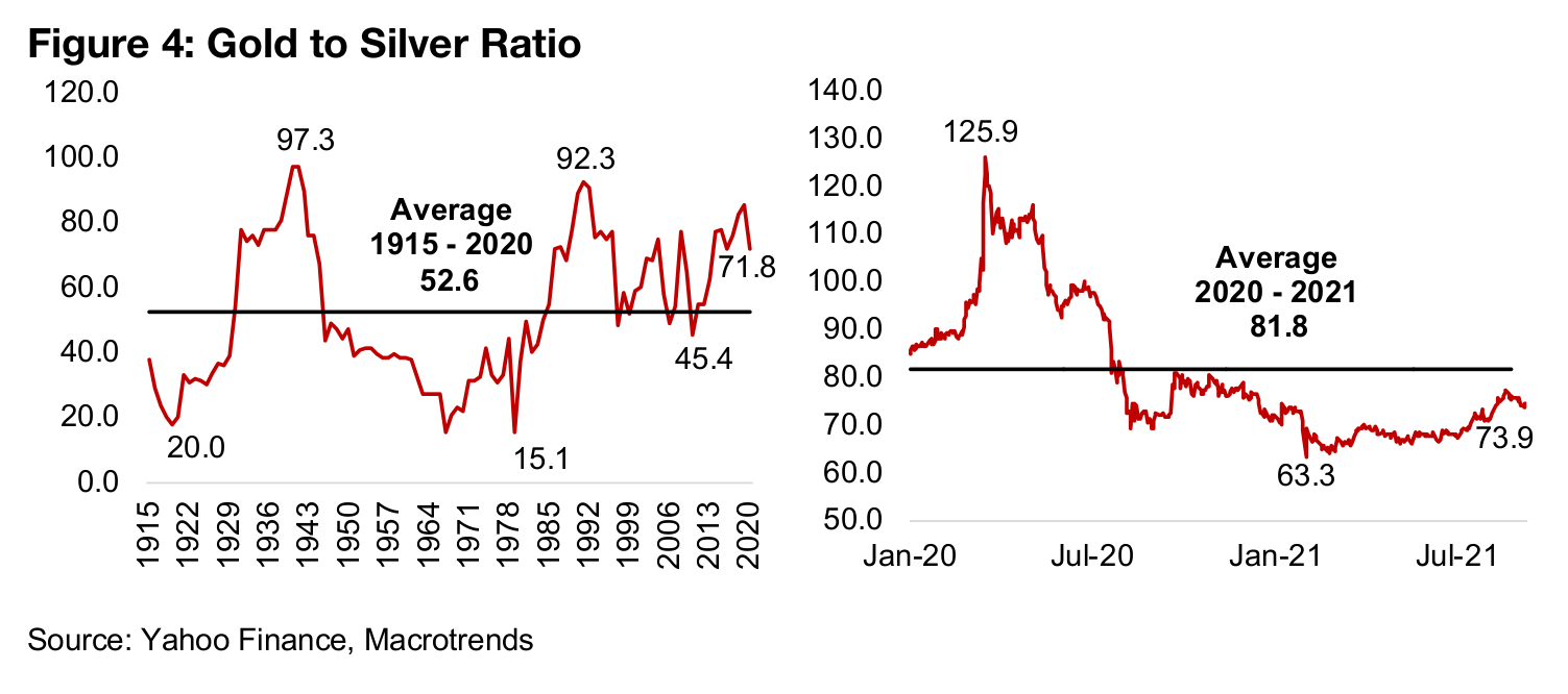 Metals' ratios in the short and long-term