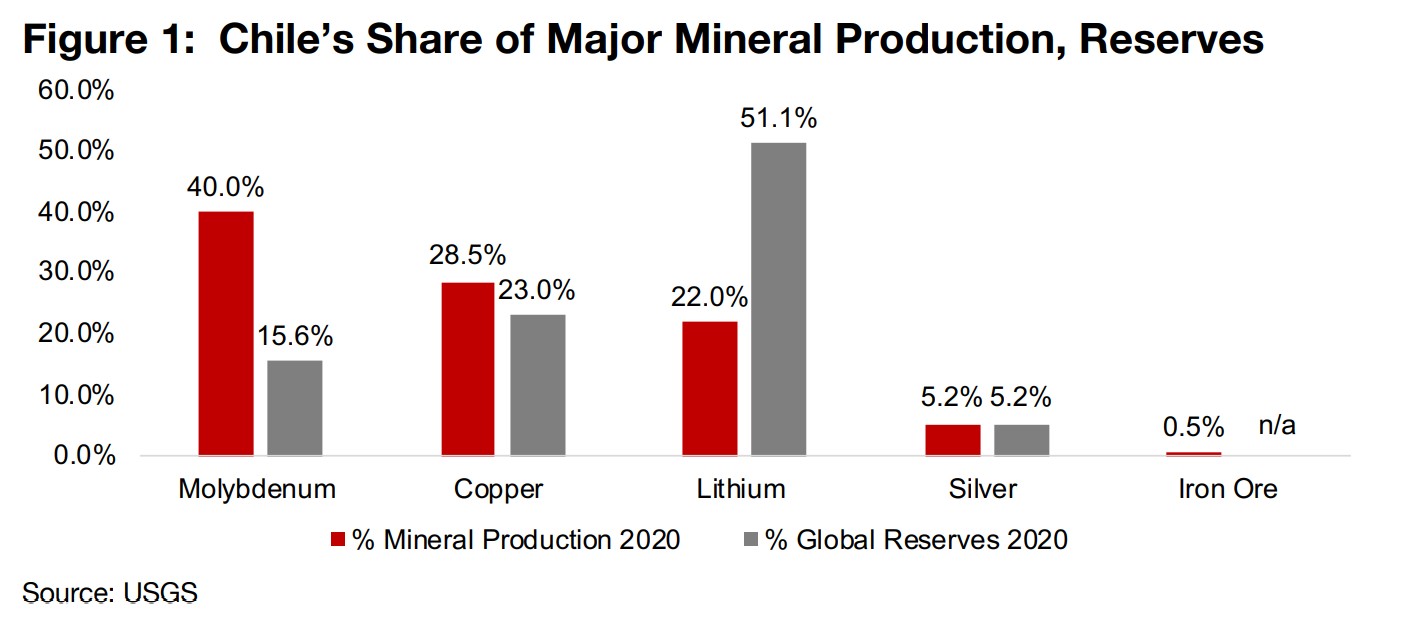1) Chile Mining Overview 