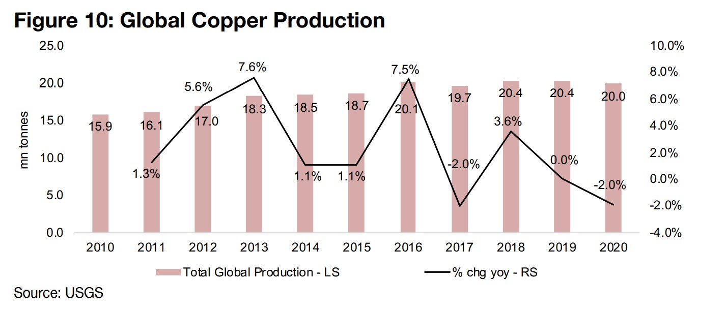 2) Chile Copper Producers and TSX, TSXV Explorers