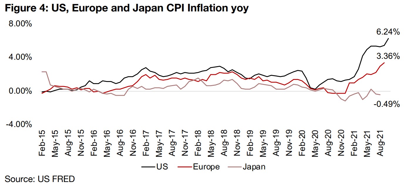 Gold jumps on continued high inflation