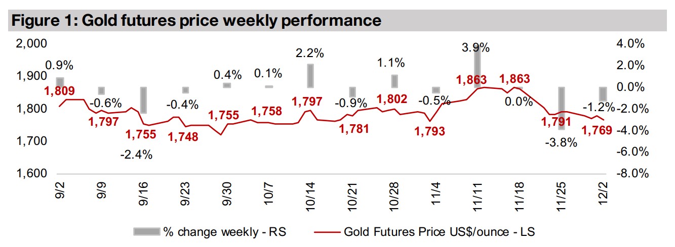 Producers and juniors hit by stock market and gold decline