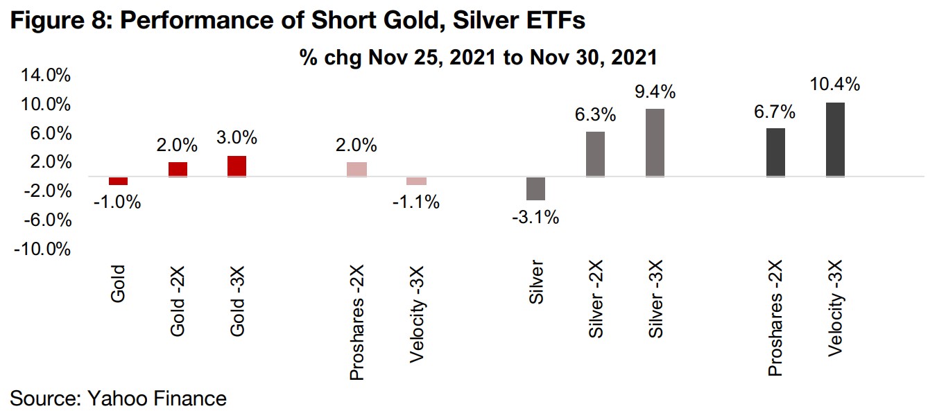 Short ETFs a (risky) way to play market downturns 