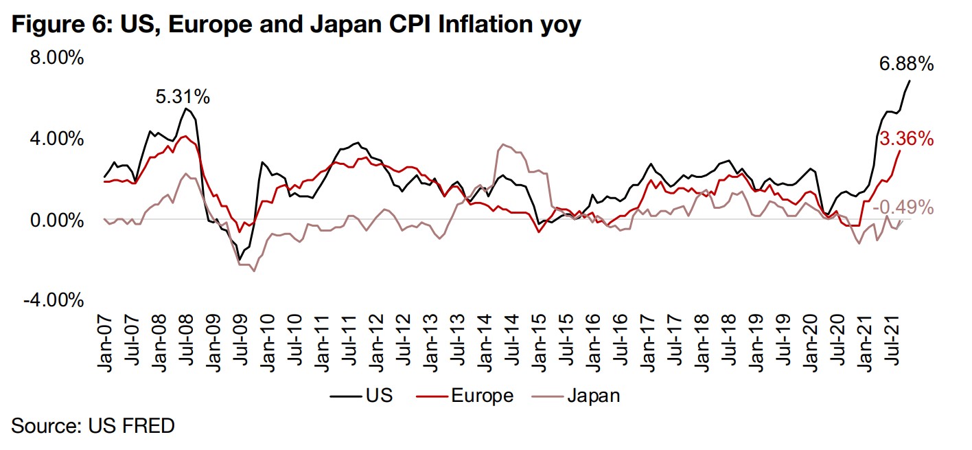 Inflation breaks out, equity market valuations remain high