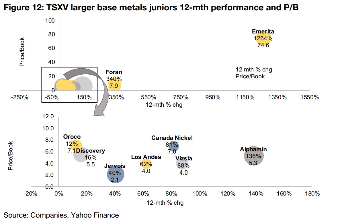 Larger TSVX-listed gold juniors see wide range of outcomes