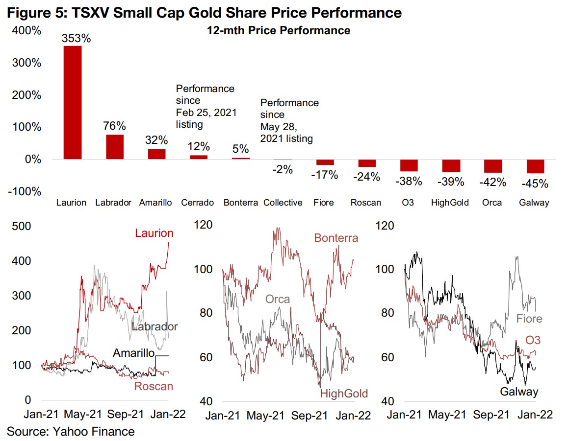 A look at the TSXV small cap gold companies 
