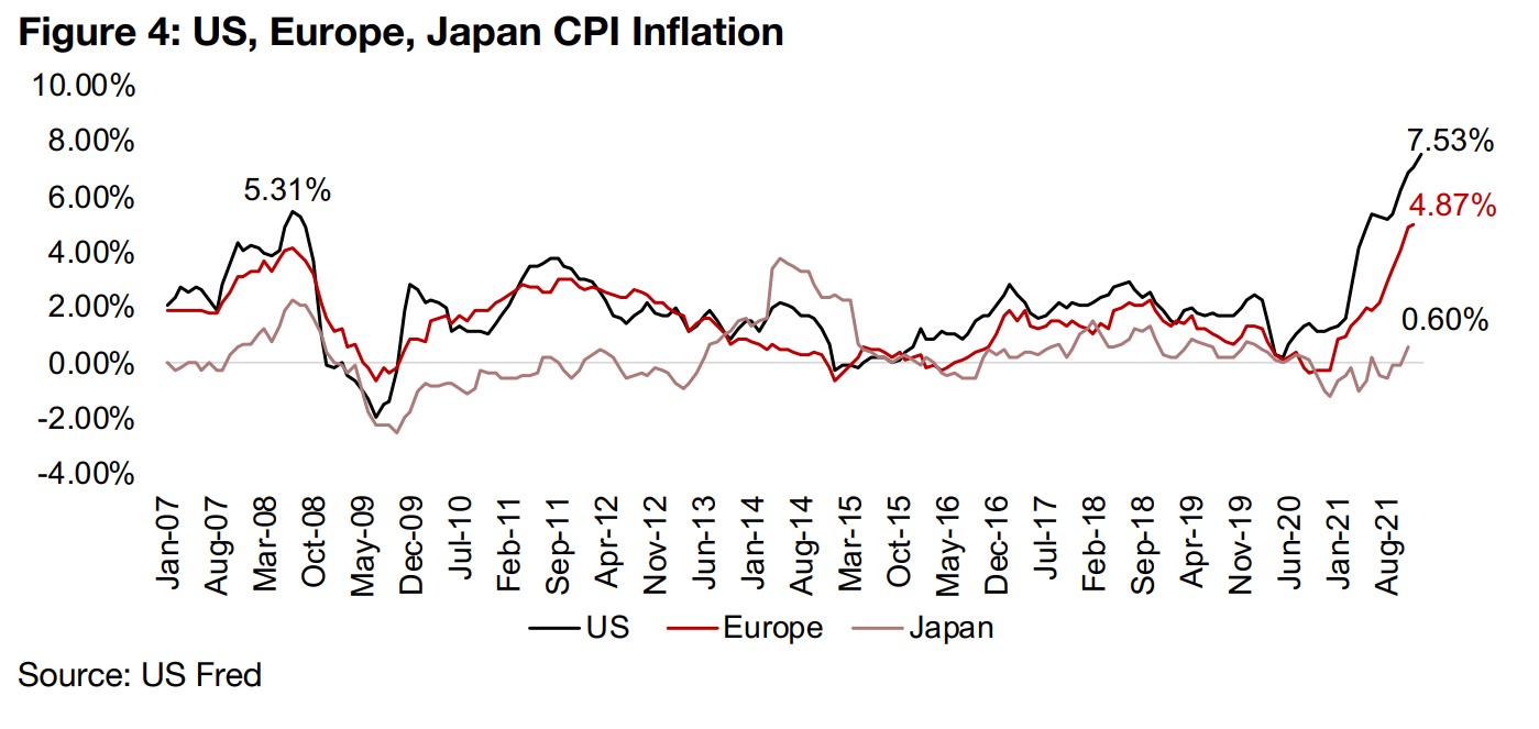 Gold Up as Inflation Rages