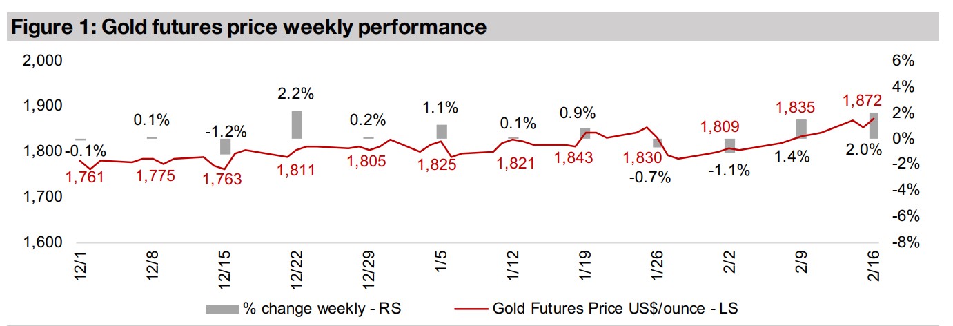 Producers and juniors jump on gold rise