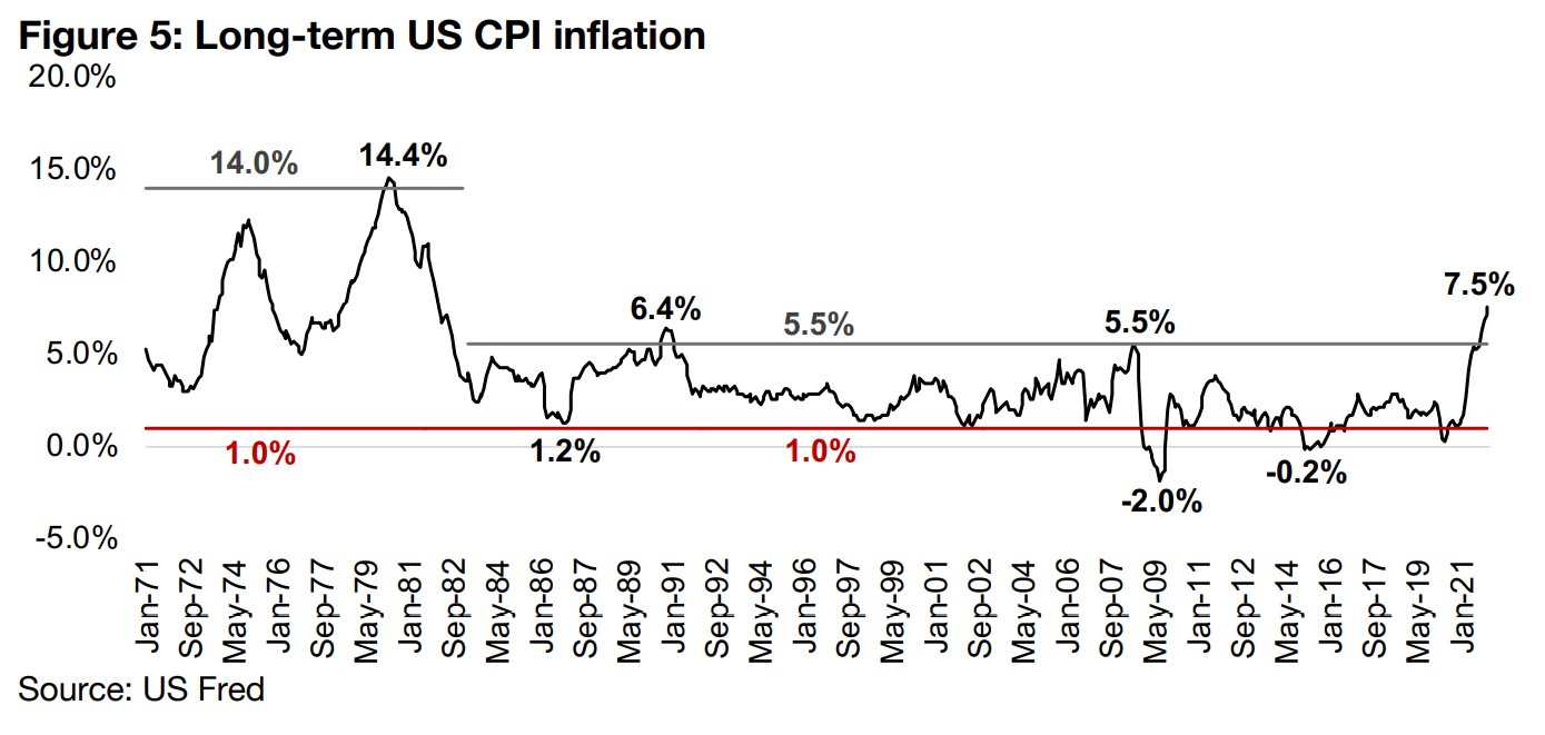 The return of inflation expectations