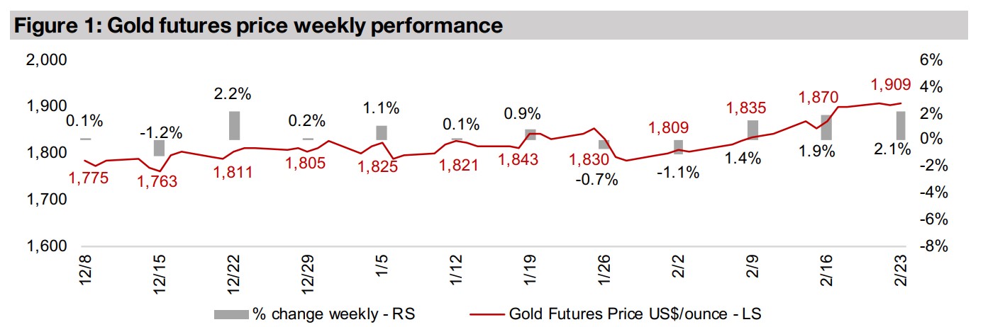 Producers and juniors up on rise in gold price