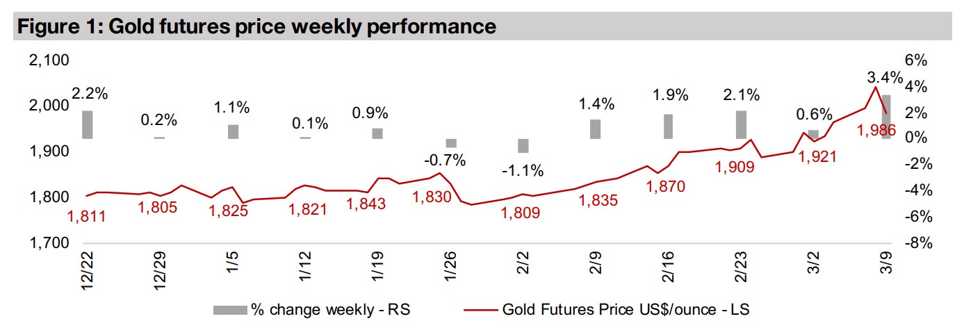 Producers and juniors jump on gold spike