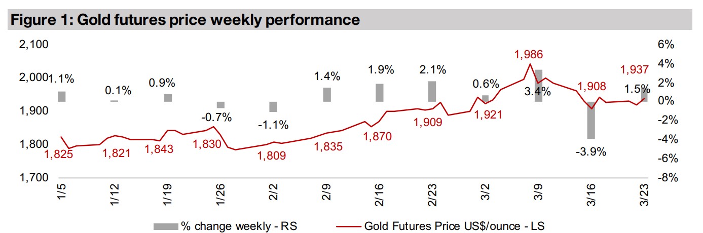 Producers and juniors rise on continued high gold 