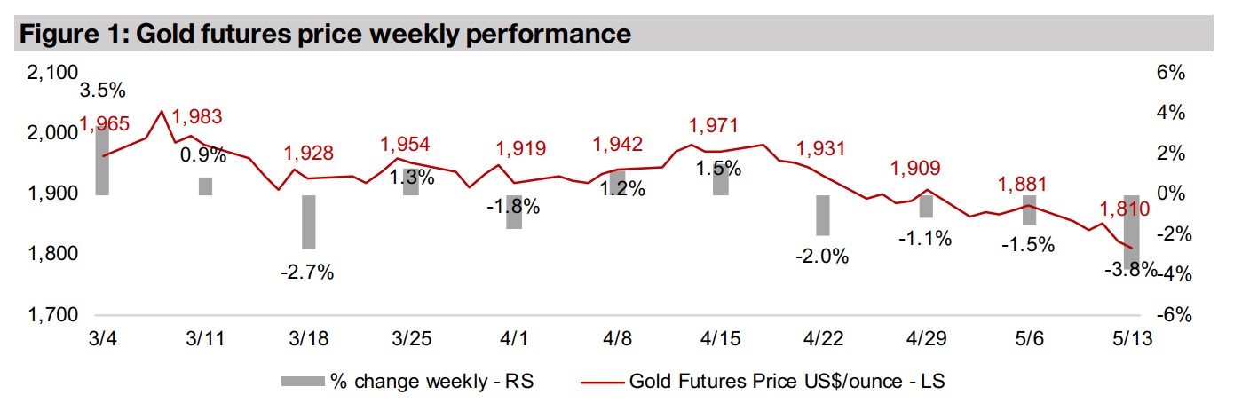Gold stocks hammered by combined gold and equity market plunge
