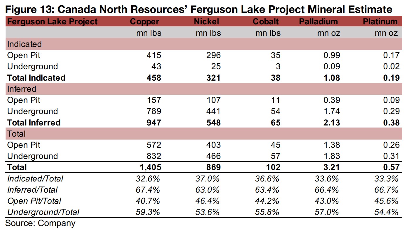 Exploring the multi-metal Ferguson Lake project in Nunavut