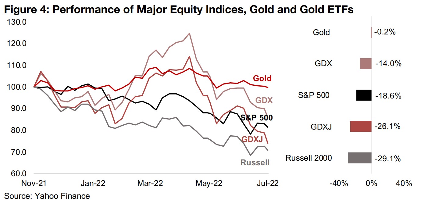 Considering the crash resistance so far of the large TSXV gold companies