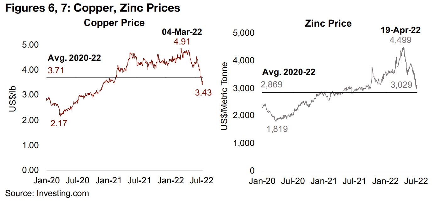 NGEx and Los Andes see substantial gains, Foran a moderate rise 