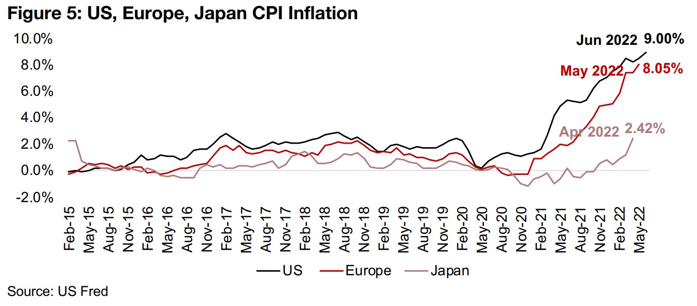 Inflation shocks again after brief slowdown