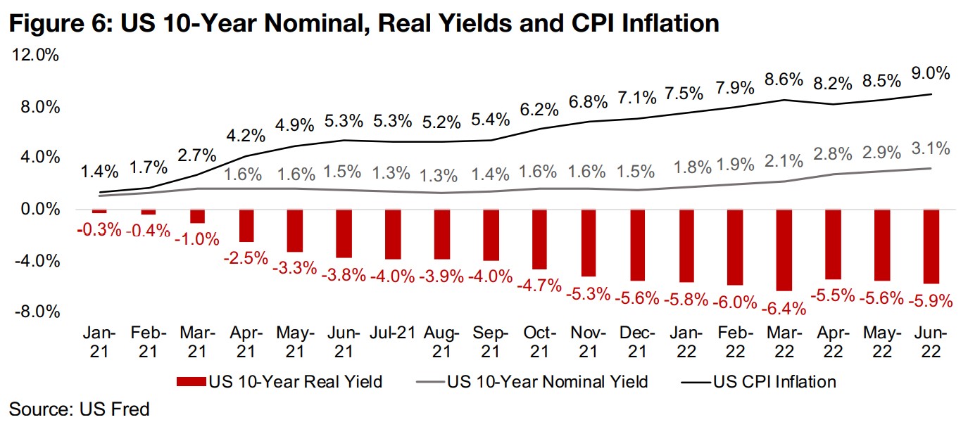 How Fed rate hikes can hit the gold price short-term