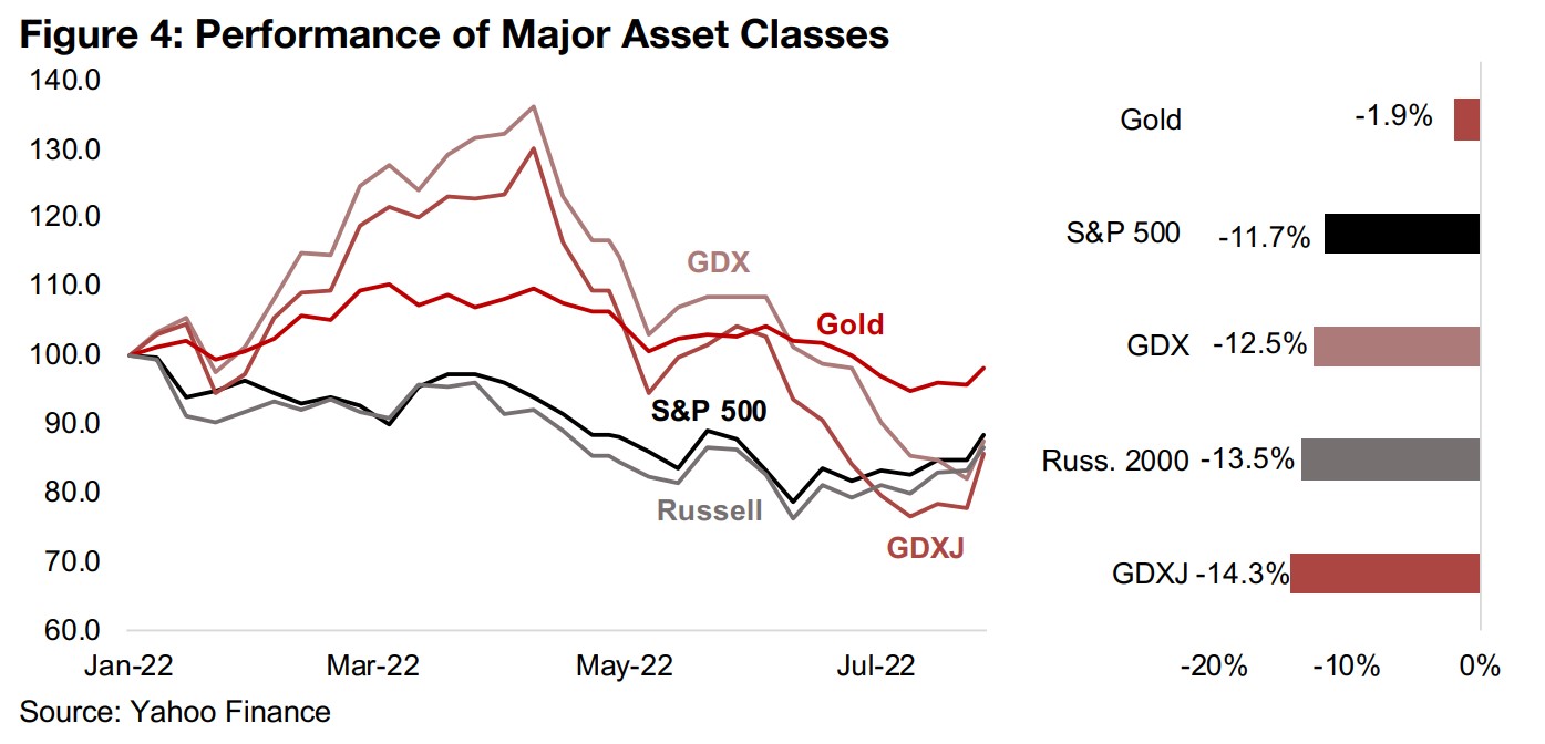 Fed Hints at Pullback