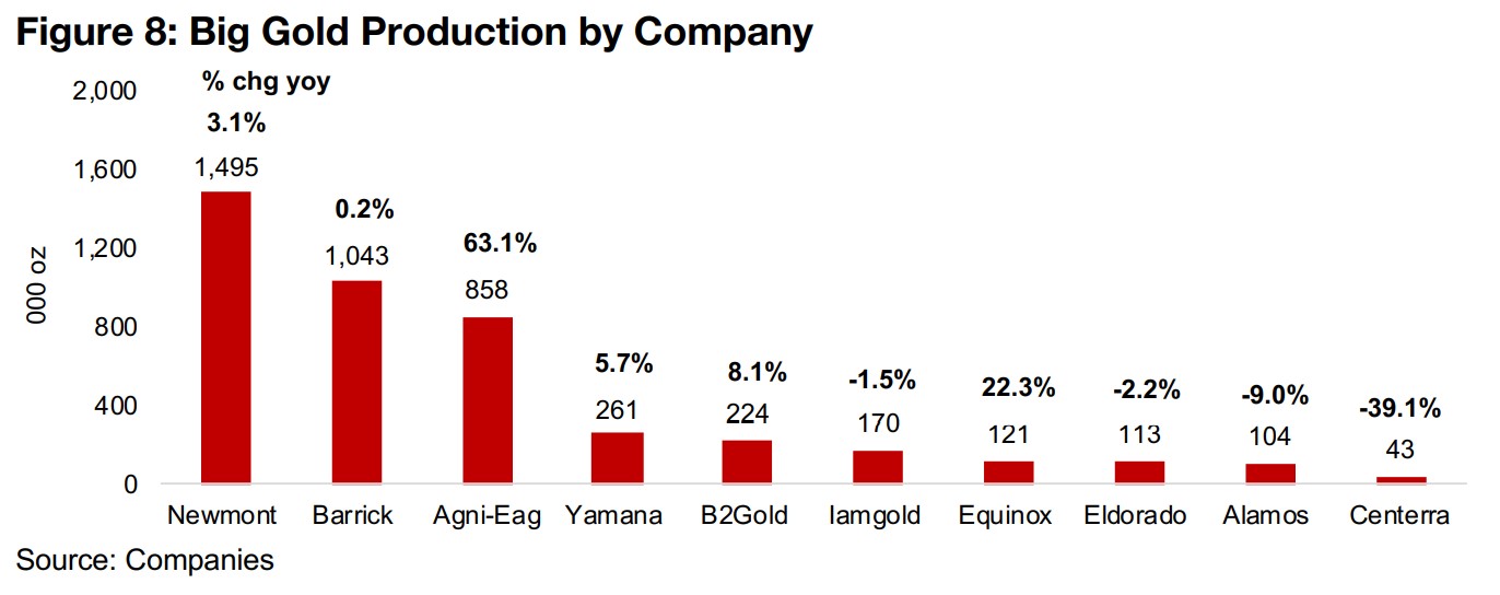 Gold stocks not participating in the equity market rally