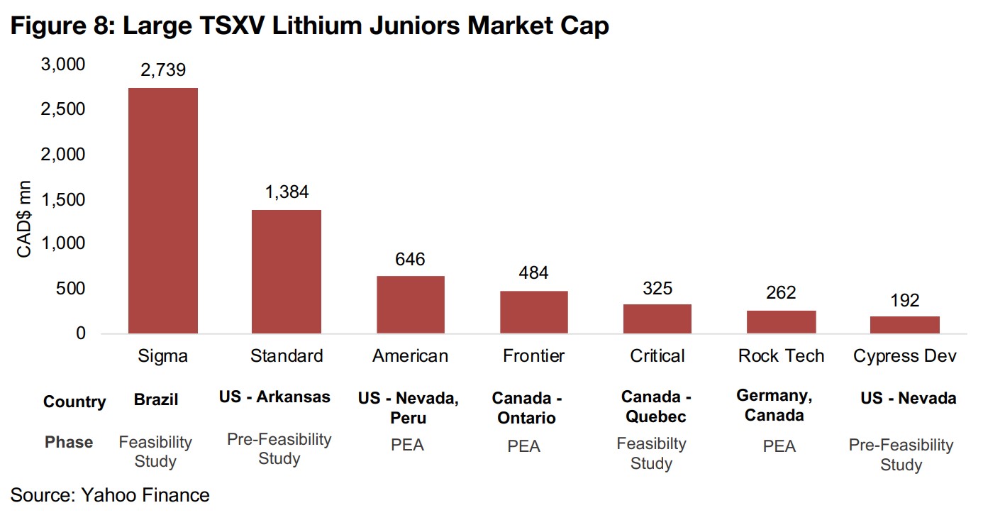 Most large TSXV lithium stocks seeing a rebound along with the market