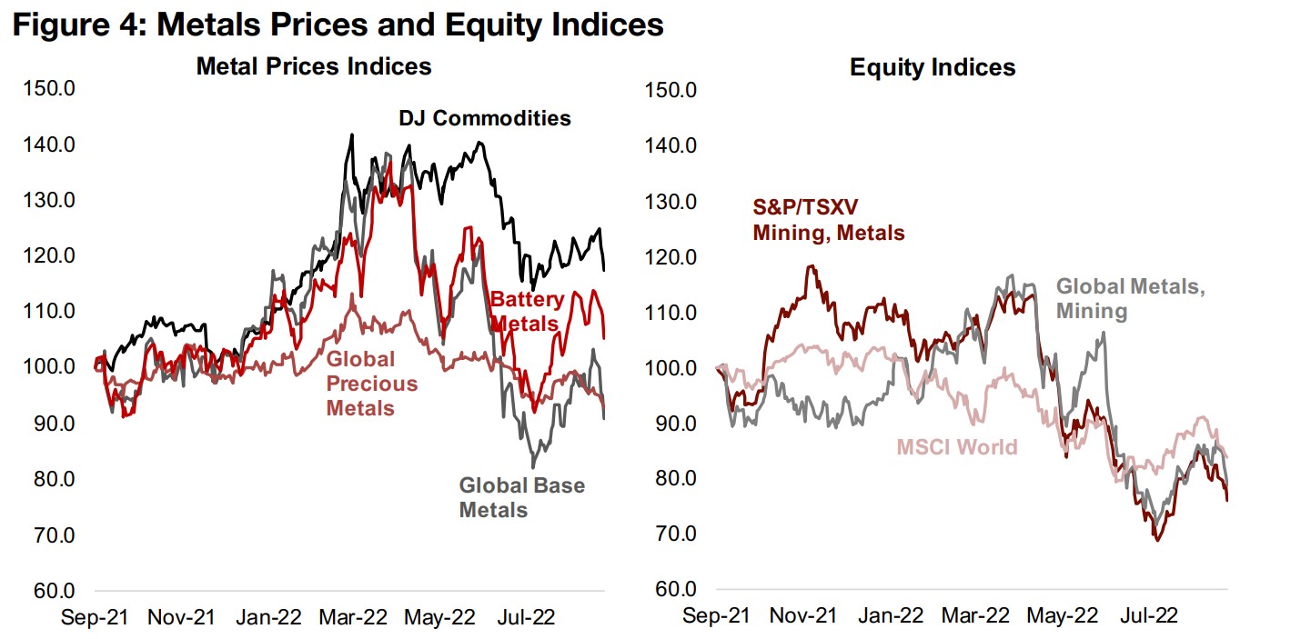 TSXV Gold Grades and Market Cap Shifts