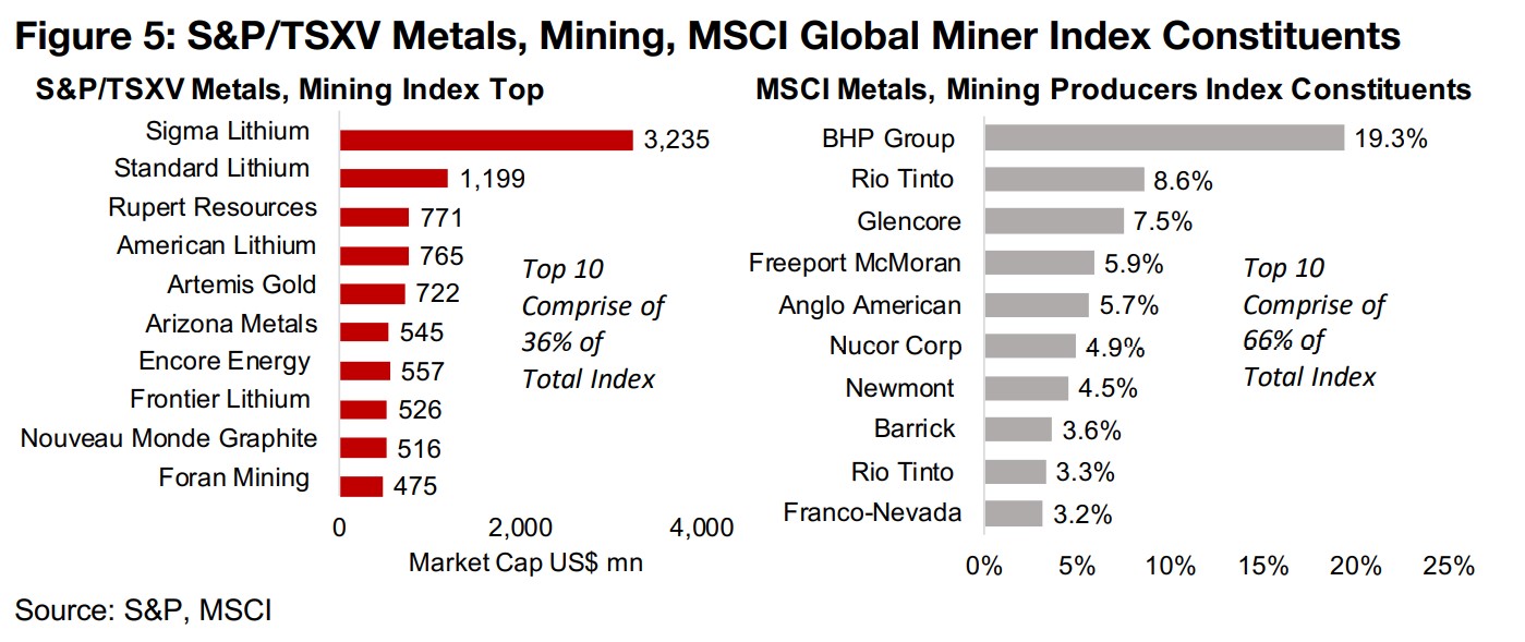 Rebound in metals and mining market easing in recent weeks