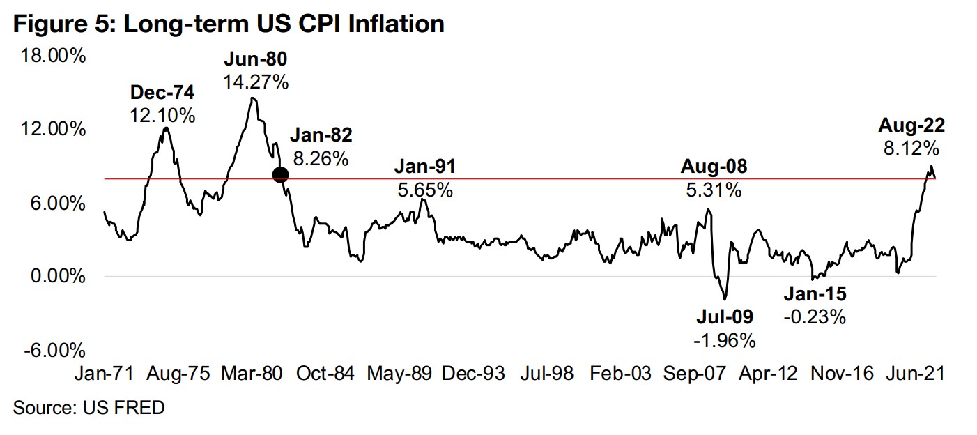 Inflation Goes Global 