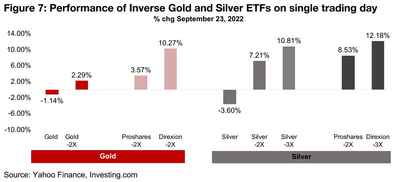 Shorting with inverse ETFs only intended to work on the day